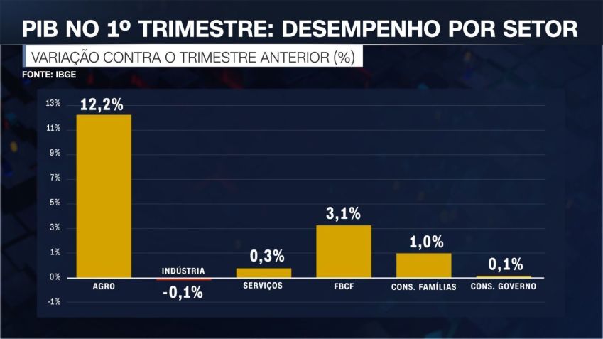 • CNN/Reprodução