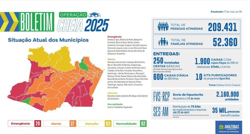 Boletim com balanço atualizado das cheias foi divulgado às 14h deste sábado (17) • Governo do Amazonas