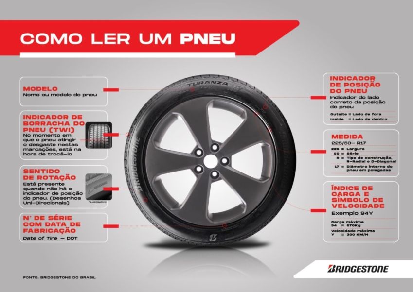 Arte da Bridgestone mostra como ler um pneu • Bridgestone/Divulgação