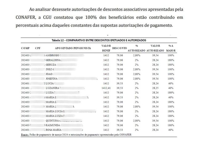 • Divulgação