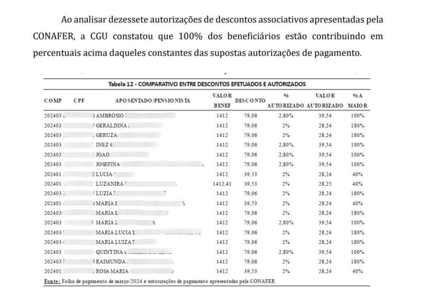• Divulgação