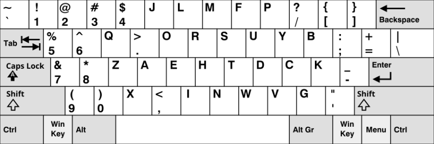 Modelo de teclado Dvorak • Wikimedia Commons