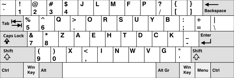 Modelo de teclado Dvorak