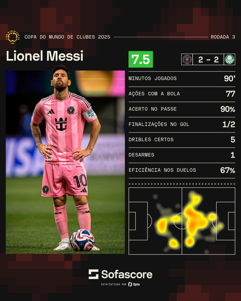 Números de Lionel Messi contra o Palmeiras