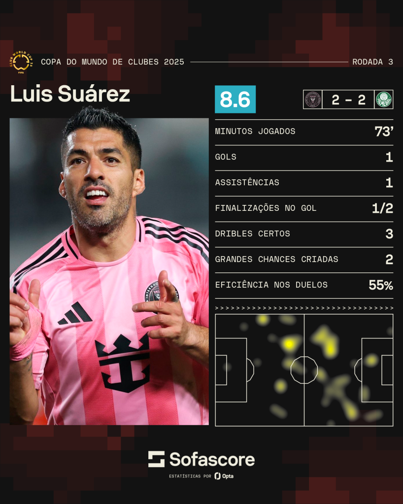 Números de Luis Suárez contra o Palmeiras