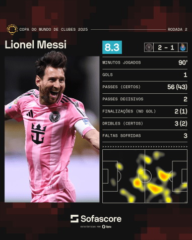 Números de Messi na vitória sobre o Porto • Sofascore