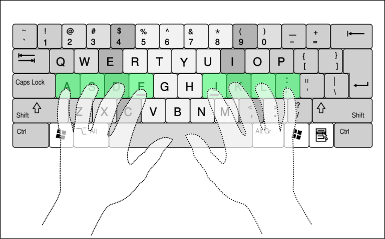 Posição mais recomendada na qual as mãos devem ficar no teclado • Cy21/Wikimedia Commons