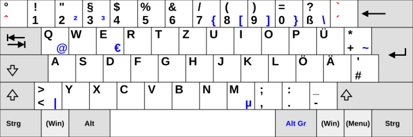 Modelo de teclado QWERTZ • Wikimedia Commons