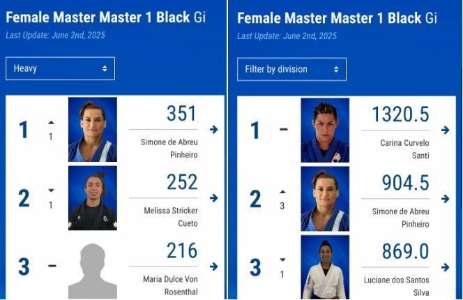 Simone de Abreu Pinheiro é destaque no jiu-jitsu mundial • Reprodução/IBJJF