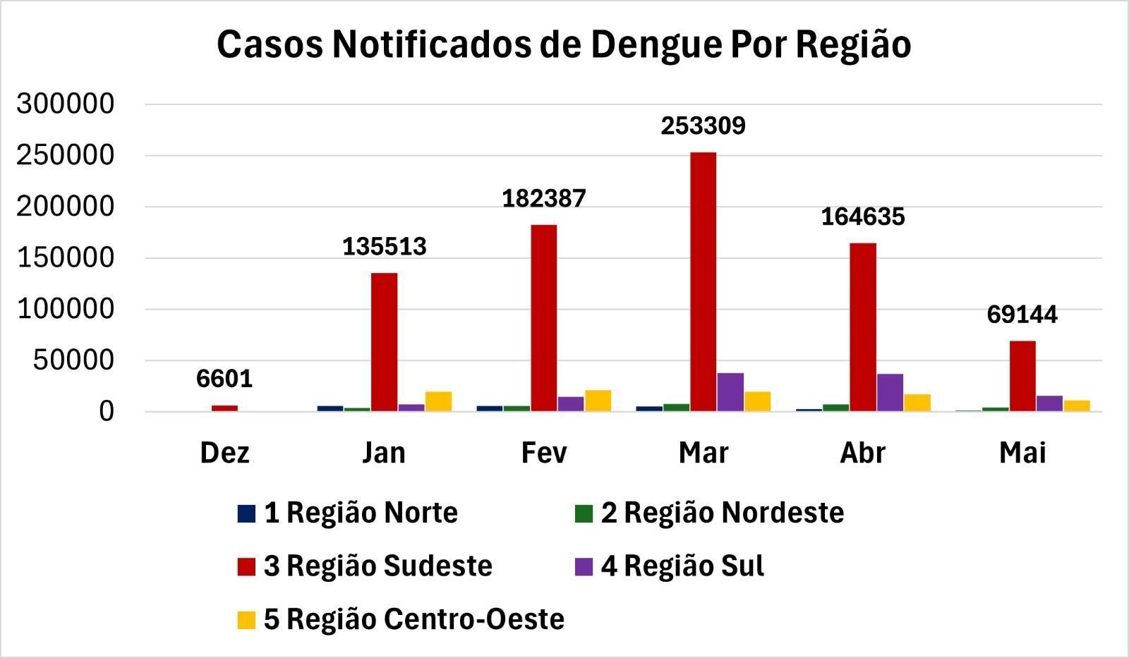Elaborado a partir de dados do Ministério da Saúde compilados pela pesquisadora Maryly Weyll Sant'anna do Programa de Pós-Graduação em Ciência Ambiental do Instituto de Energia e Ambiente da USP • Reprodução