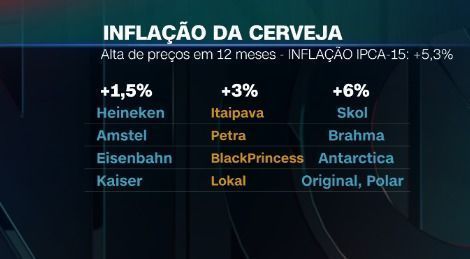 Inflação da cerveja • CNN