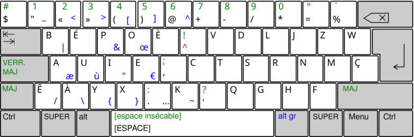 Modelo de teclado BÉPO • Wikimedia Commons