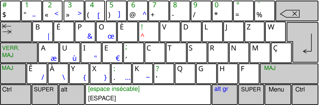 Modelo de teclado BÉPO