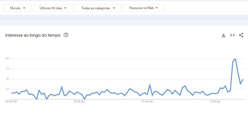Número de buscas pela expressão "brazilian league" aumentou