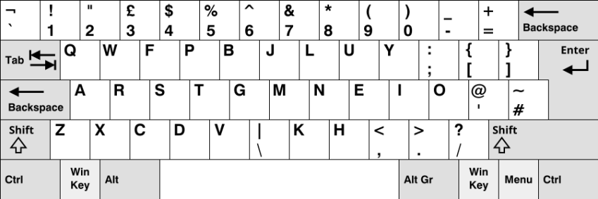 Modelo de teclado Colemak • Wikimedia Commons