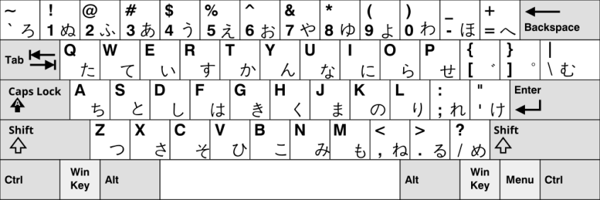 Modelo de teclado japonês • Wikimedia Commons