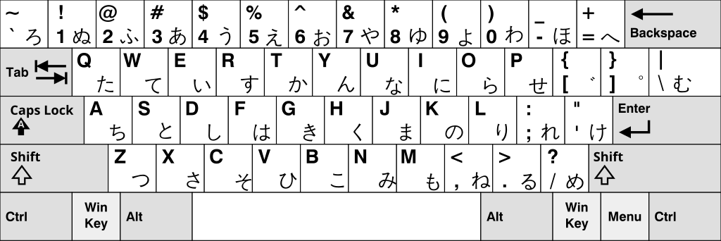 Modelo de teclado japonês