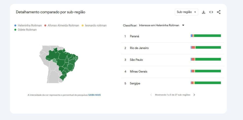 Detalhamento por sub-regiões nas buscas por Odete Roitman • Reprodução/Google Trends