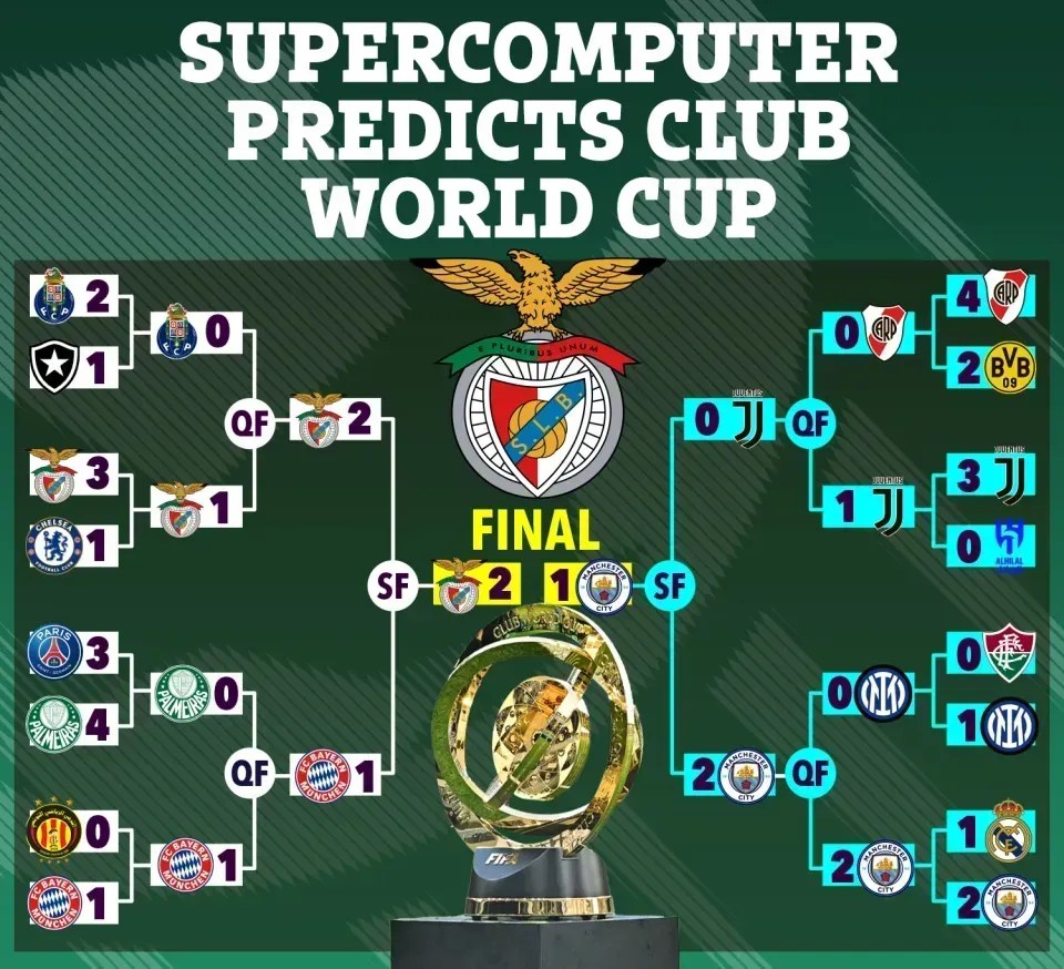 Simulador irlandês prevê campeão da Copa do Mundo de Clubes
