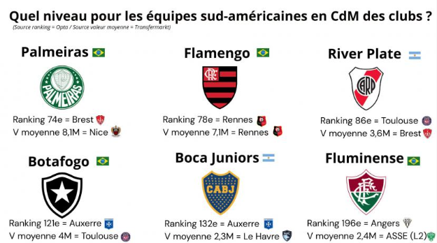 Arte comparativa publicada pelo L'équipe