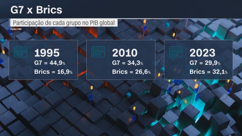 • CNN