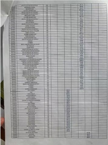 Relatório de despesas do Corinthians em 2023 • ge