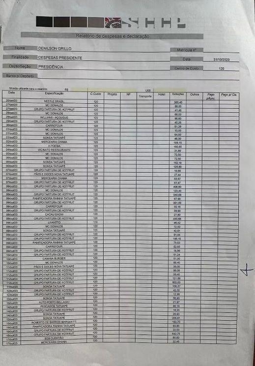 Relatório de despesas do Corinthians • ge