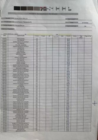 Relatório de despesas do Corinthians • ge