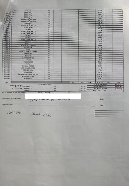 Relatório de despesas e declaração do Corinthians em 2023 • ge