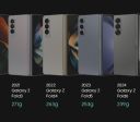 Desde 2019, como Samsung deixou celulares 48% mais finos?