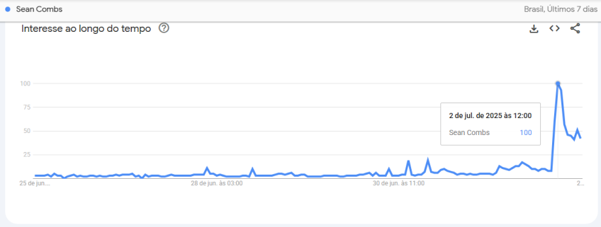 Stai cercando Sean "Ddde" Cambs ha sparato mercoledì (2) • Google Trends