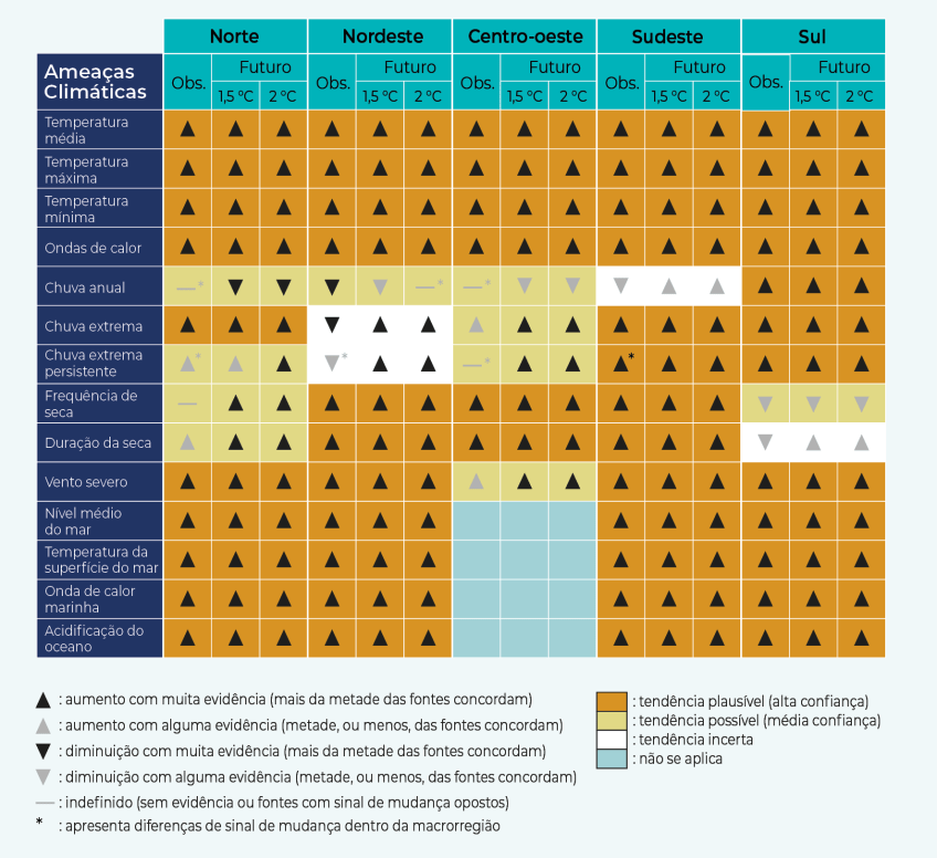 Primeiro Relatório Bienal de Transparência do Brasil à UNFCCC. • Ministério da Ciência, Tecnologia e Inovação (MCTI)