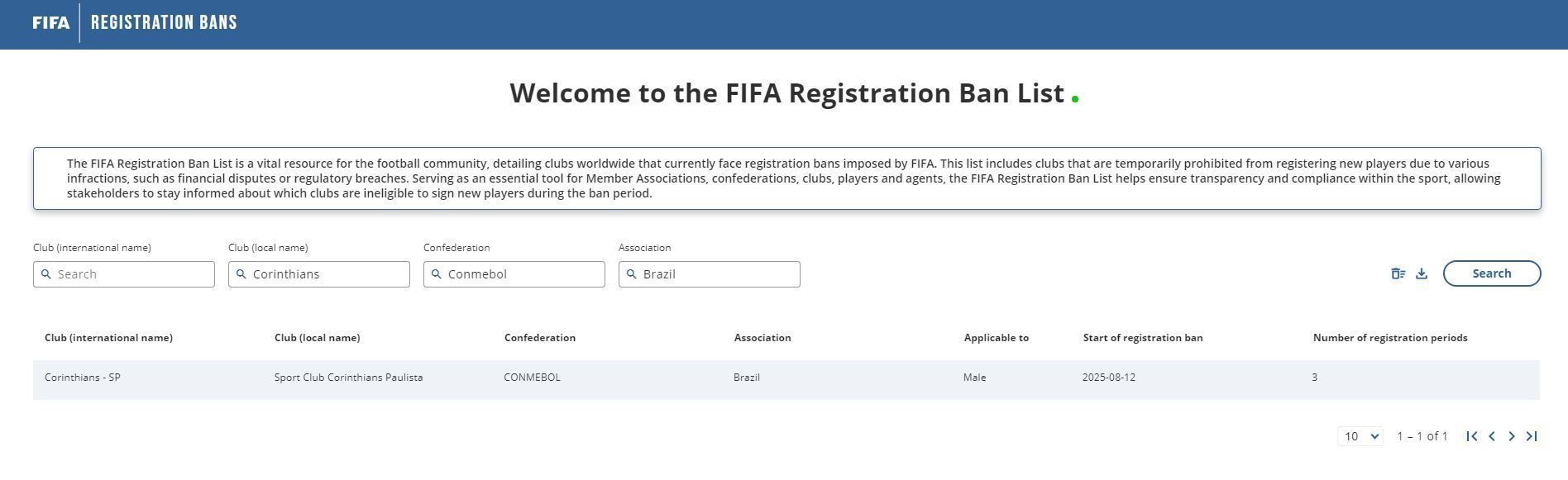 Sita da Fifa registra transfer ban do Corinthians • Reprodução