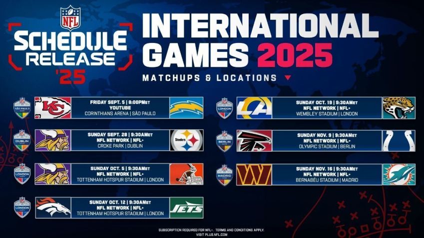 Jogos internacionais da NFL em 2025 • NFL