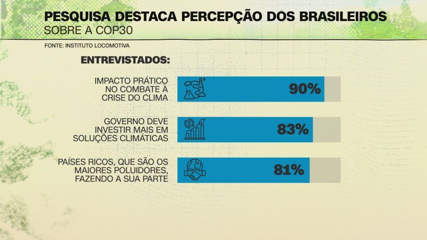 Pesquisa Inst. Locomotiva • Pesquisa Inst. Locomotiva