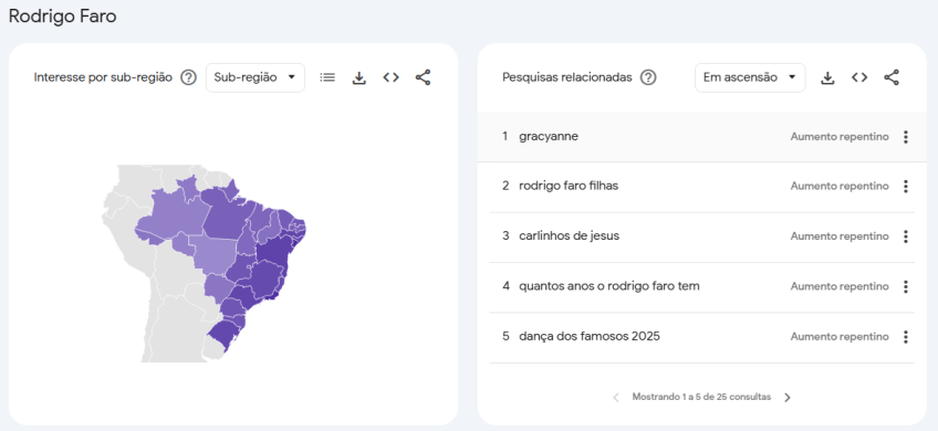 Pesquisas relacionadas ao apresentador Rodrigo Faro no Google • Google Trends