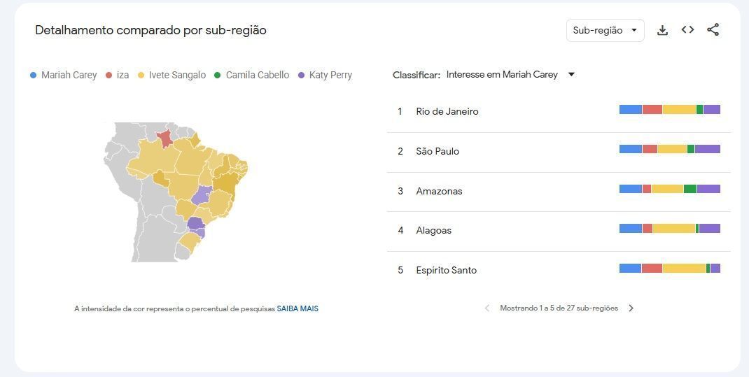 Ivete Sangalo lidera buscas em Alagoas e Espírito Santo • Google Trends