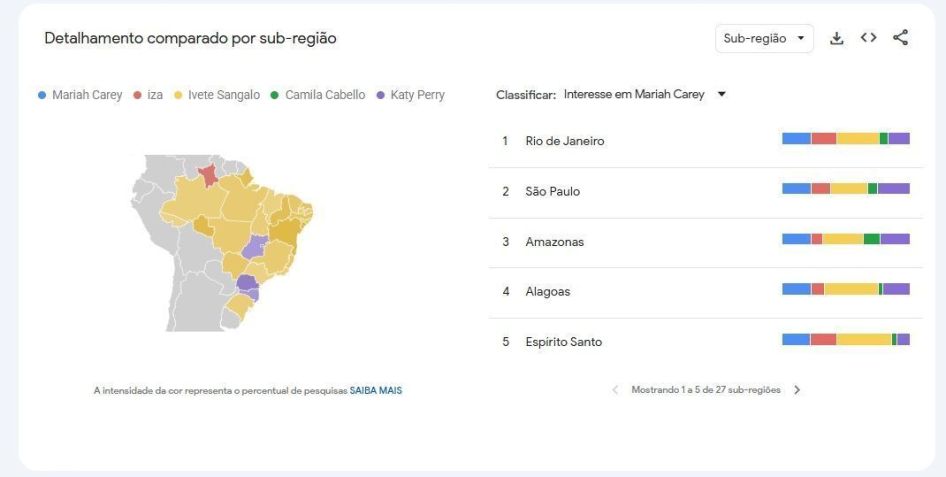 Ivete Sangalo lidera buscas em Alagoas e Espírito Santo • Google Trends