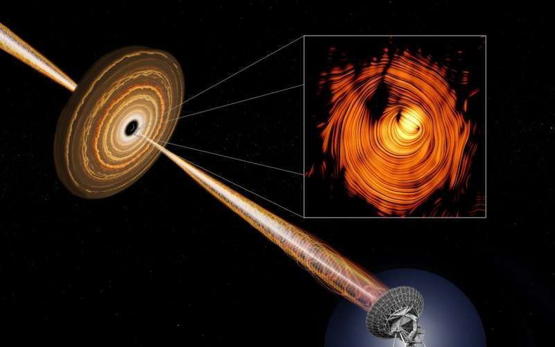 a-ilustração-mostra-o-telescopio-observando-o-blazar-apelidado-de-olho-de-sauron