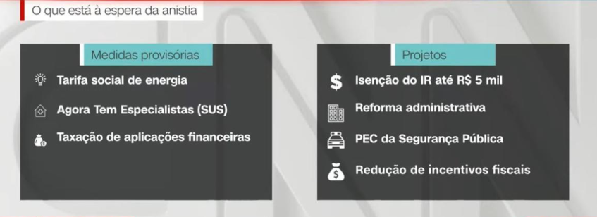 Medidas e projetos que aguardam o destravamento da anistia para ter sequência no Congresso Nacional • CNN