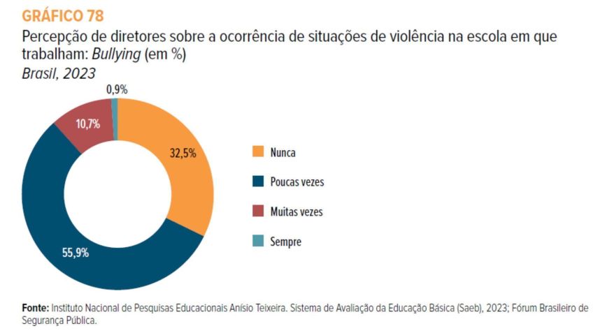 • Fórum Brasileiro de Segurança Pública