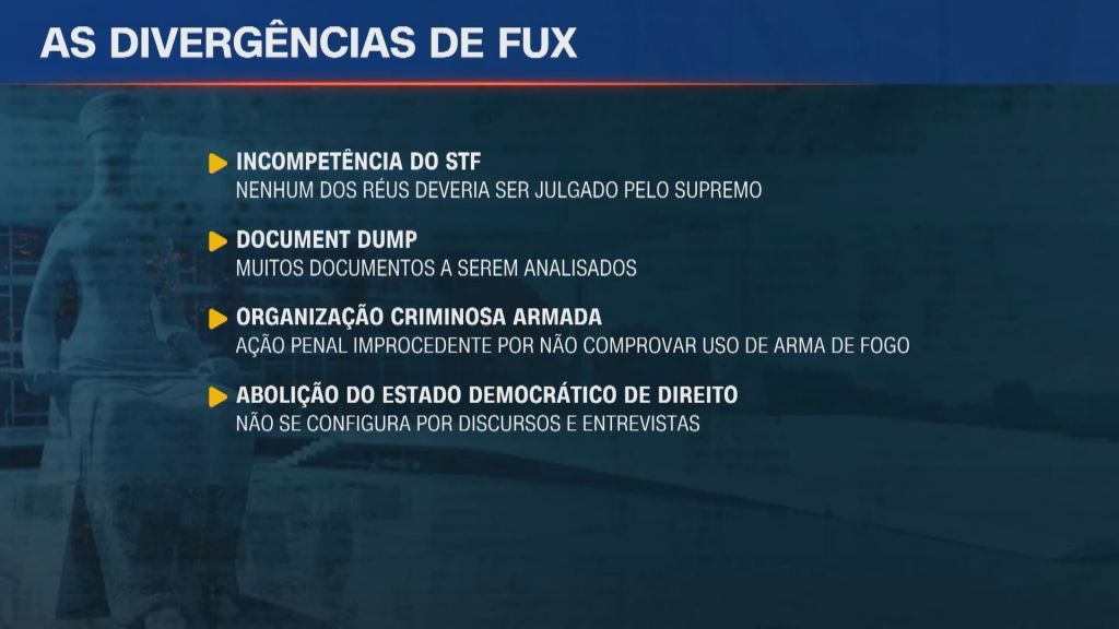 Quatro pontos de divergências de Fux no julgamento de Bolsonaro