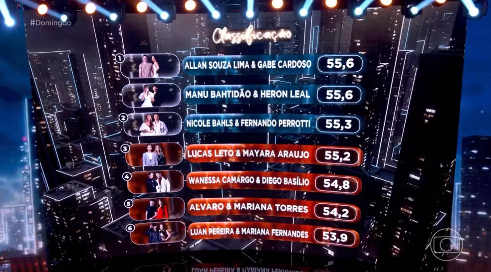 A classificação do Grupo 1 da Dança dos Famosos após o piseiro • Reprodução/Globo