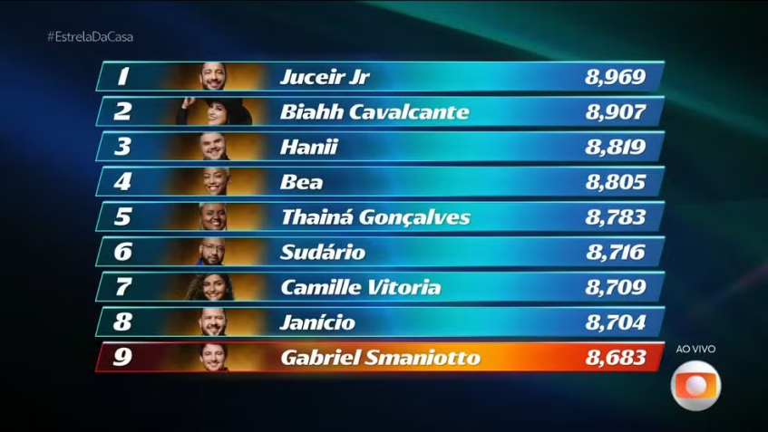A classificação do Festival no Estrela da Casa • Reprodução/Globo