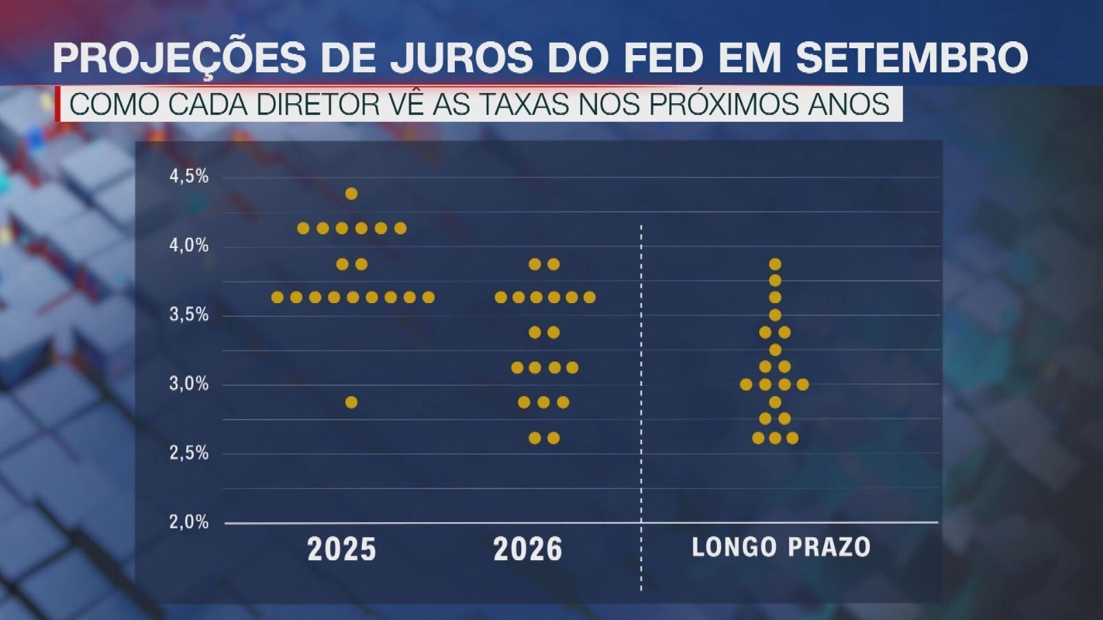 • Reprodução