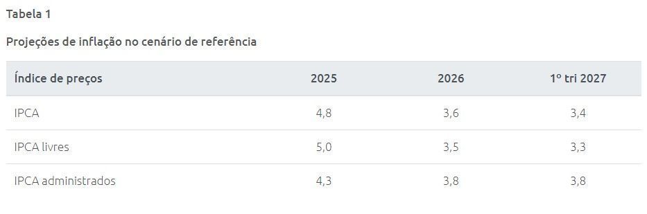 Expectativas do BC em setembro