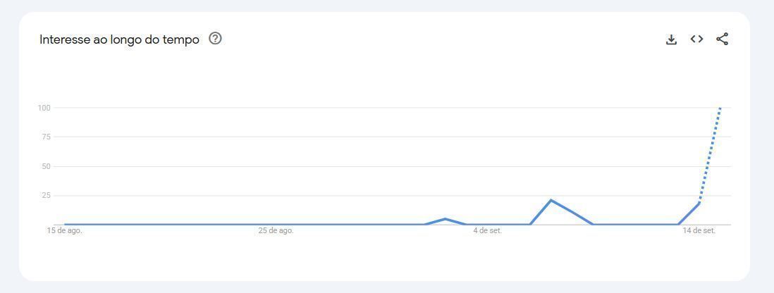 Buscas por Megan Stalter registram aumento após Emmy 2025 • Google Trends