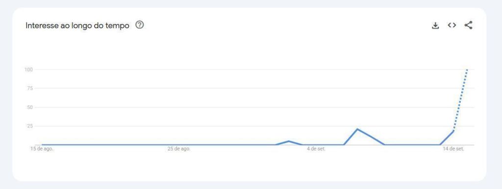 Buscas por Megan Stalter registram aumento após Emmy 2025