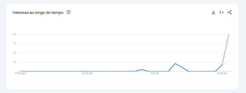 Buscas por Megan Stalter registram aumento após Emmy 2025 • Google Trends