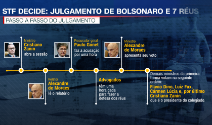 passo a passo